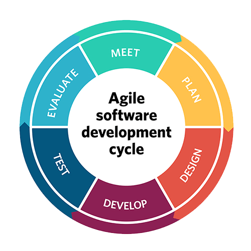 agile-dev-cycle