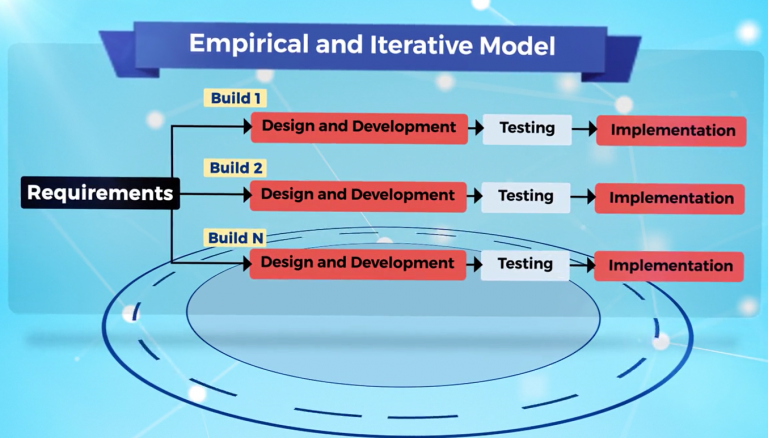 agile-iterative-model
