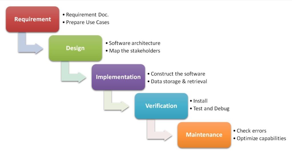 agile-waterfall-model