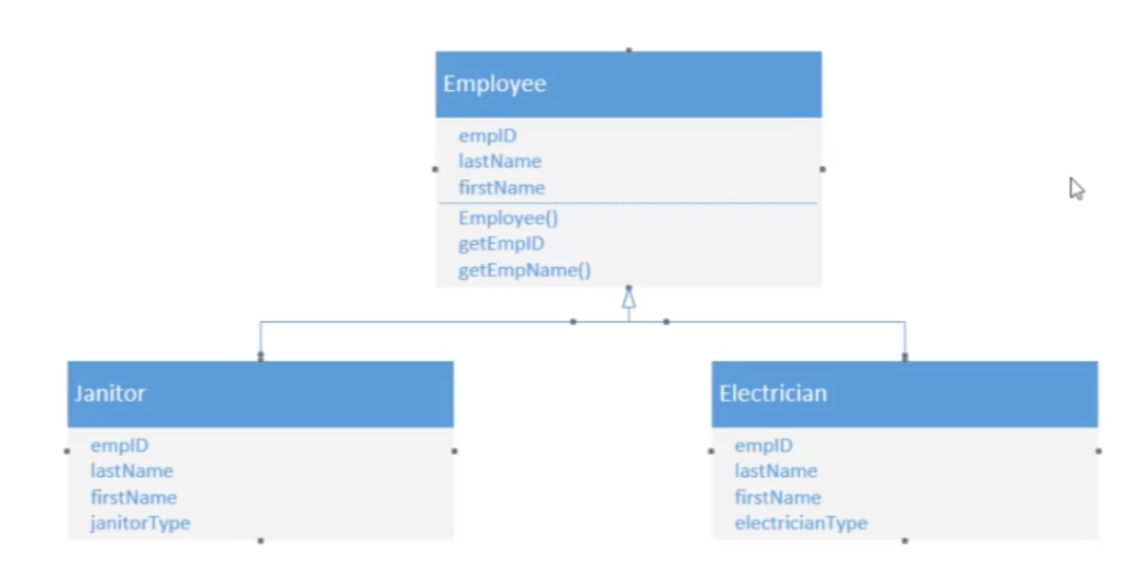 oop_uml_structure