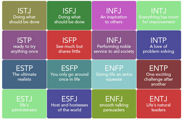 Find your MBTI type profile | Univertis