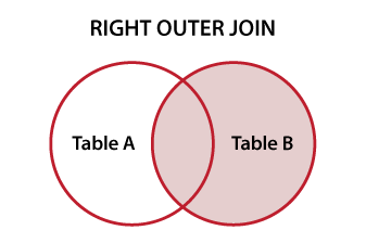 SQL Right Join